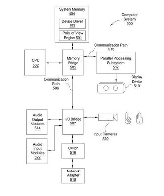 专利暗示Nvidia或正研发虚拟现实头戴式装置